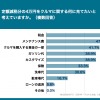 「クルマ関連費」と回答したうち6割が「税金の支払いに充てる」