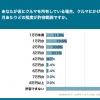 クルマにかける出費の許容範囲は「月1万円台」が最多、所有者の実感と乖離