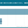 「国内で旅行」が圧倒的多数
