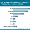 「3連休の当たり年」に利用したい移動の足は「クルマ」が最多
