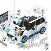 ポルシェ・エンジニアリングが自動運転やコネクテッドドライビング機能の開発において「Robot Operating System（ROS）」を活用