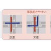 交差点リスク推定モデル