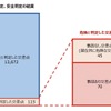 危険と判断した交差点の内訳