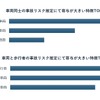 リスク推定に寄与が大きい特徴