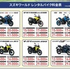 スズキがバイクレンタルサービスを6月1日より開始