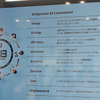 ブリヂストンのE8コミットメント。