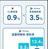 EV充電サービスに関する各種指標