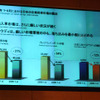 【アウディ Q5 日本発表】輸入車勢が苦戦するなか好調をアピール