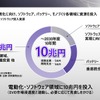 ホンダ 2024ビジネスアップデート