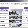 ホンダ 2024ビジネスアップデート