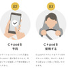 HELLO MOBILITY利用方法