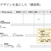 進むヤマハやいすゞとの協業、自動運転開発はどのように発展するか…ティアフォー 執行役員 星名大輔