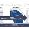 進むヤマハやいすゞとの協業、自動運転開発はどのように発展するか…ティアフォー 執行役員 星名大輔