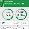システムイメージ