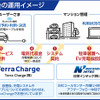 テラチャージ設置後の運用イメージ