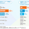 合宿免許のアンケート結果