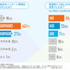 合宿免許のアンケート結果