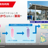「川崎重工の水素サプライチェーン構築とCO₂分離回収技術」