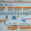 NEXCO中日本が提示した実証実験のユースケース