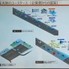 企業側から提案された実証実験のユースケース
