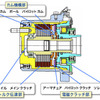 ジェイテクト、被覆電磁クラッチで発明賞を受賞