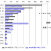 インサイト VS プリウス 、ネット上でも比較が焦点に…ニールセン