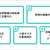 電動シートボードの特徴