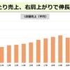 ニコニコレンタカー、新サービス「ニコショブン」開始…車両入替や車両処分を支援