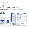 スズキの次世代モビリティサービスが目指すところ…スズキ 熊瀧常務役員［インタビュー］