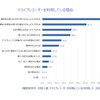 ドライブレコーダーを利用している理由