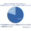 あおり運転を受けないよう以前より意識