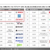 【調査レポート】メガサプライヤー調査 （ボッシュ、ZF、デンソー編）