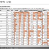【調査レポート】メガサプライヤー調査 （ボッシュ、ZF、デンソー編）