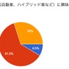 若年層の自動車に関する意識調査