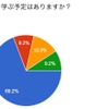 若年層の自動車に関する意識調査