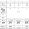 VW Tクロス諸元