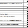 VW Tクロス諸元