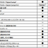 VW Tクロス諸元