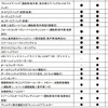 VWティグアン 諸元