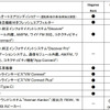 VWパサート新型諸元