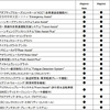 VWパサート新型諸元