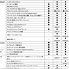 VWパサート新型諸元