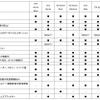 VW ゴルフ 諸元