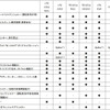 VW ゴルフ・ヴァリアント 諸元