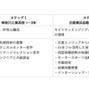 コンソーシアム人財育成計画