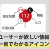ユーザーが欲しい情報がひと目で分かるアイコン