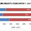 クルマを借りる際に持込むグッズ