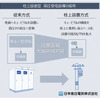 柱上設置型 高圧受電設備の特徴