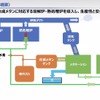 実証実験の全体概要