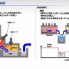 鋳造工程における現在の課題